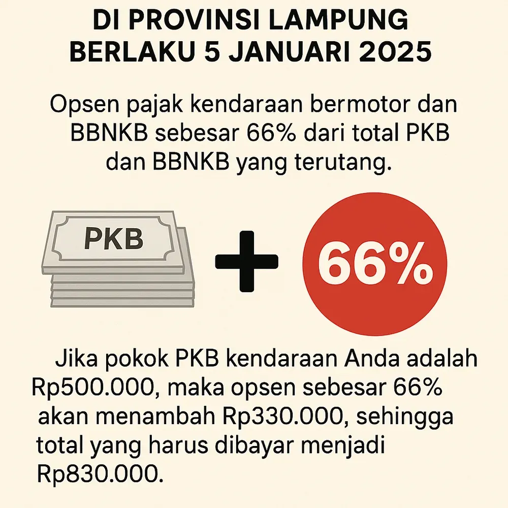 Tarif Pajak Kendaraan Pribadi dan Badan di Lampung Terbaru 2025