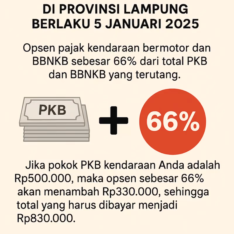 Tarif Pajak Kendaraan Pribadi dan Badan di Lampung Terbaru 2025