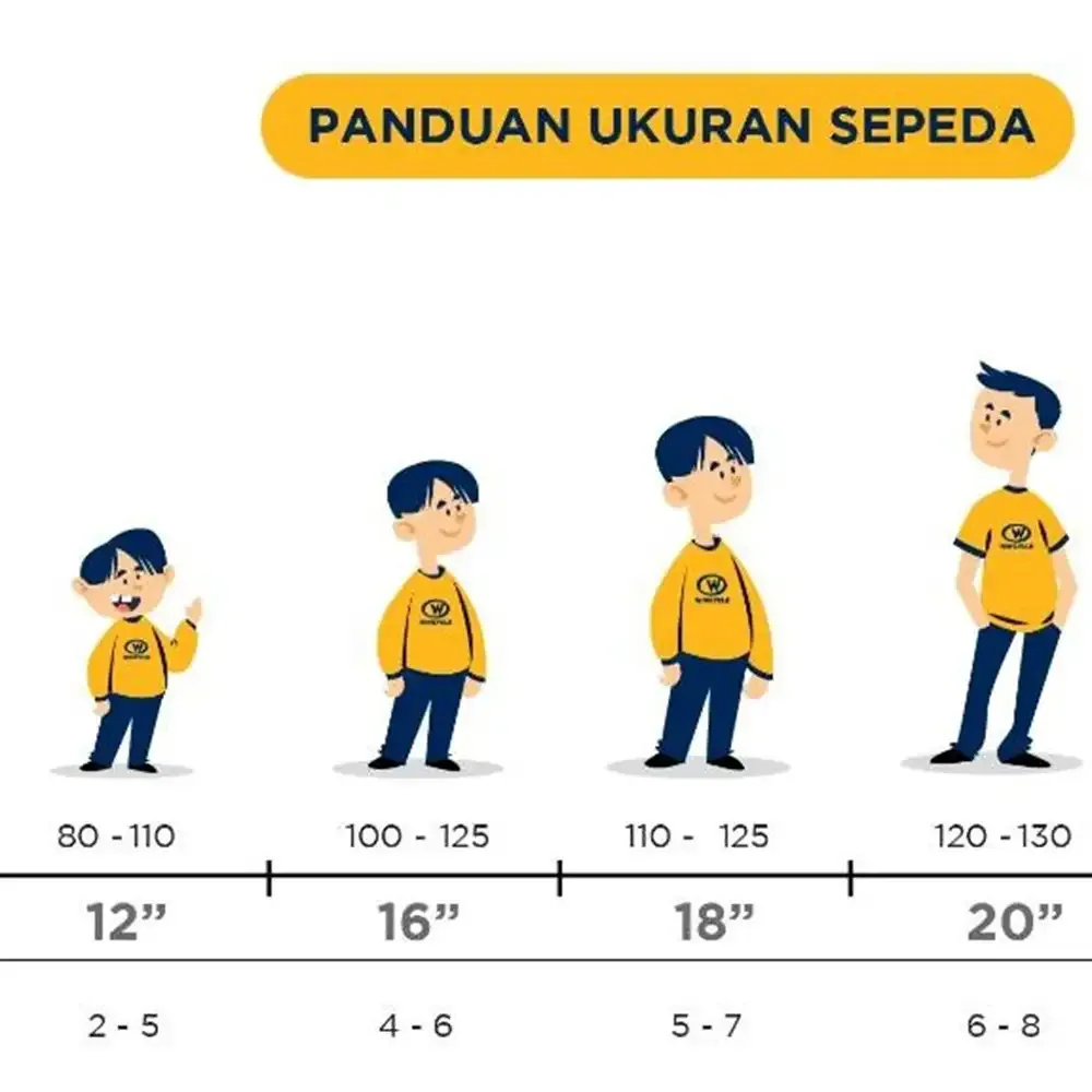 Gambar Panduan Memilih Ukuran Sepeda untuk Anak